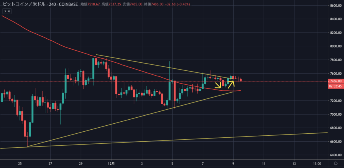 BTCUSD.png BTCUSD