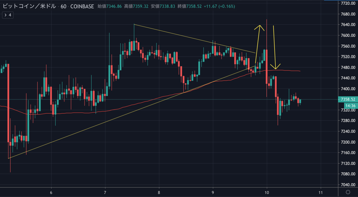 BTCUSD.png BTCUSD