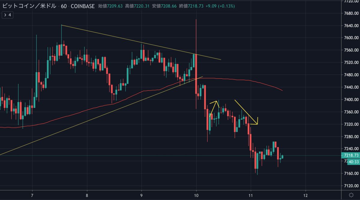 BTCUSD.png BTCUSD