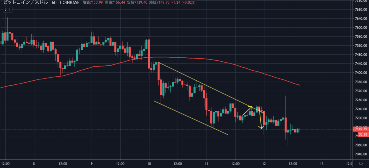 BTCUSD.png BTCUSD
