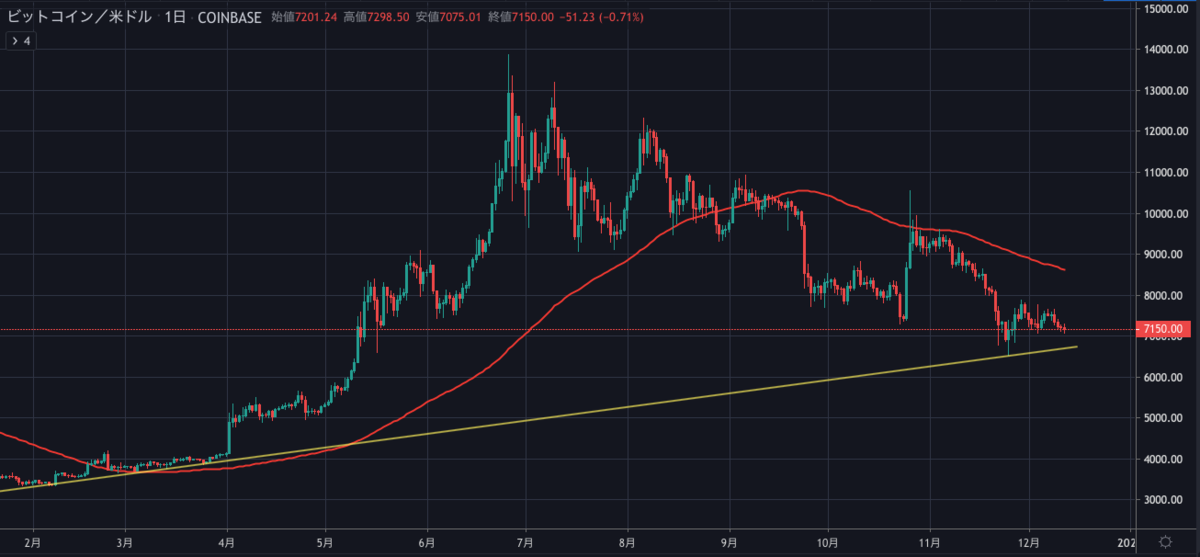 BTCUSD1D.png BTCUSD1D