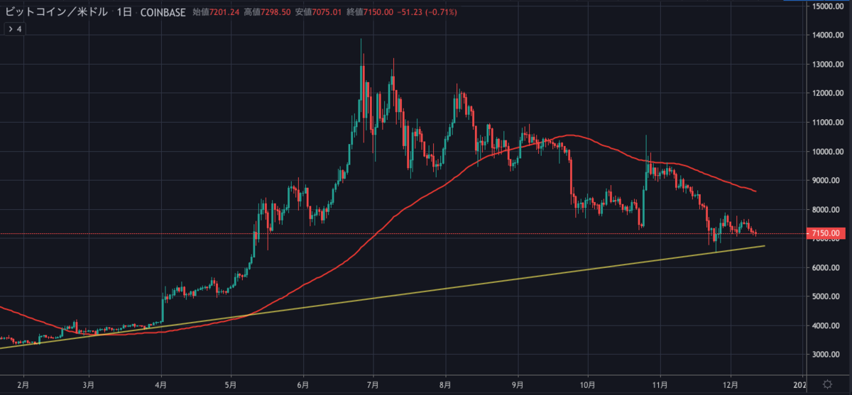 BTCUSD1D