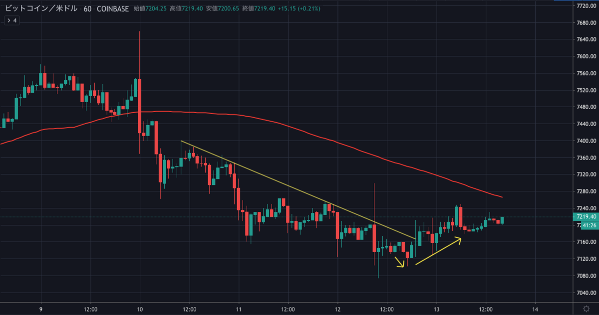 BTCUSD.png BTCUSD