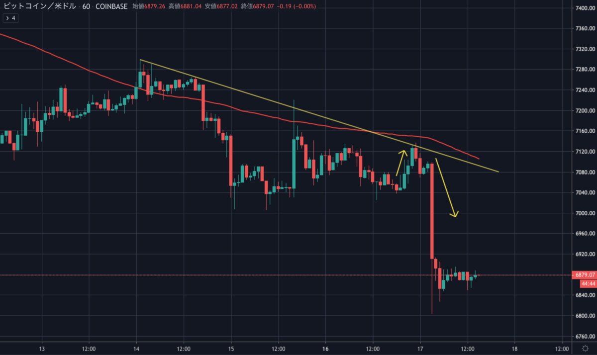 BTCUSD.png BTCUSD