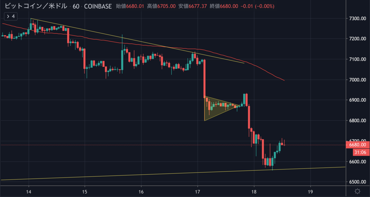 BTCUSD.png BTCUSD