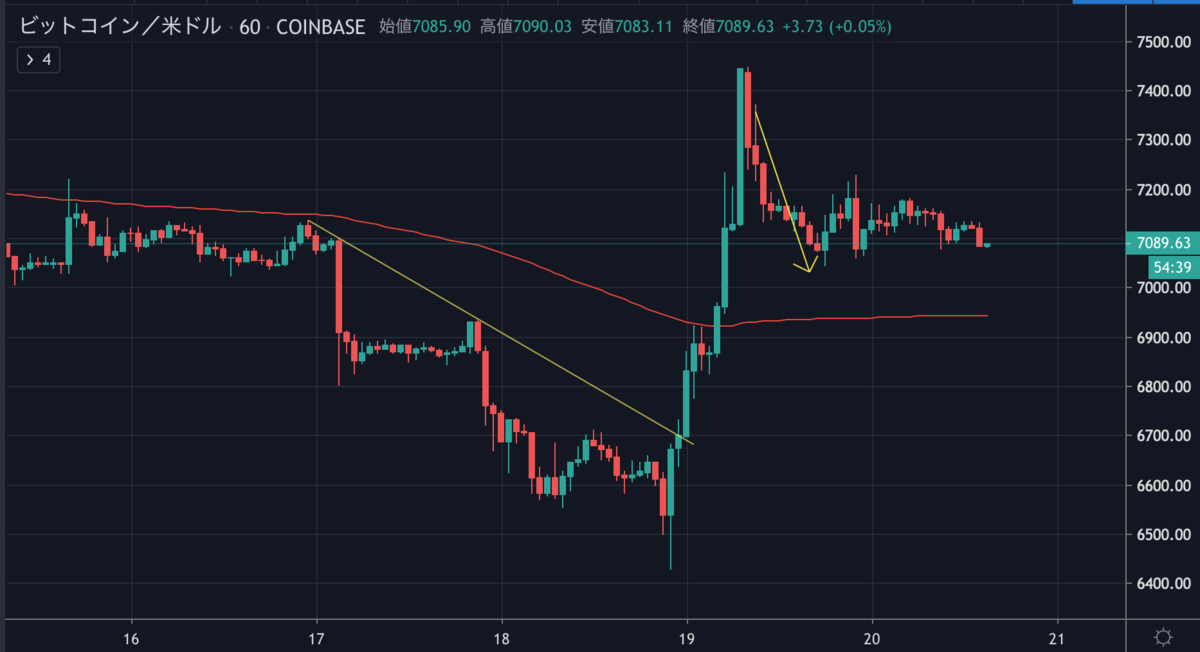 BTCUSD.png BTCUSD