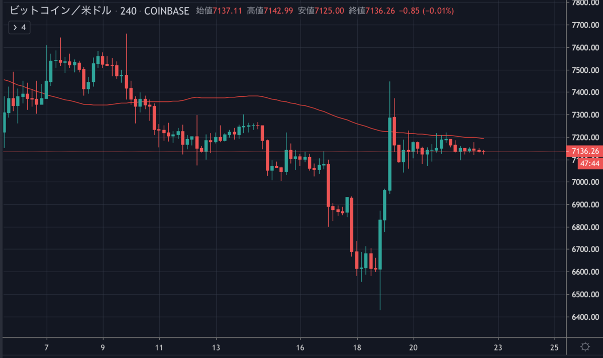 BTCUSD.png BTCUSD