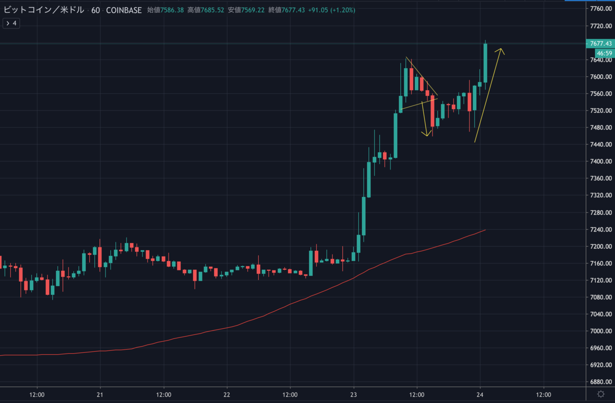 BTCUSD.png BTCUSD