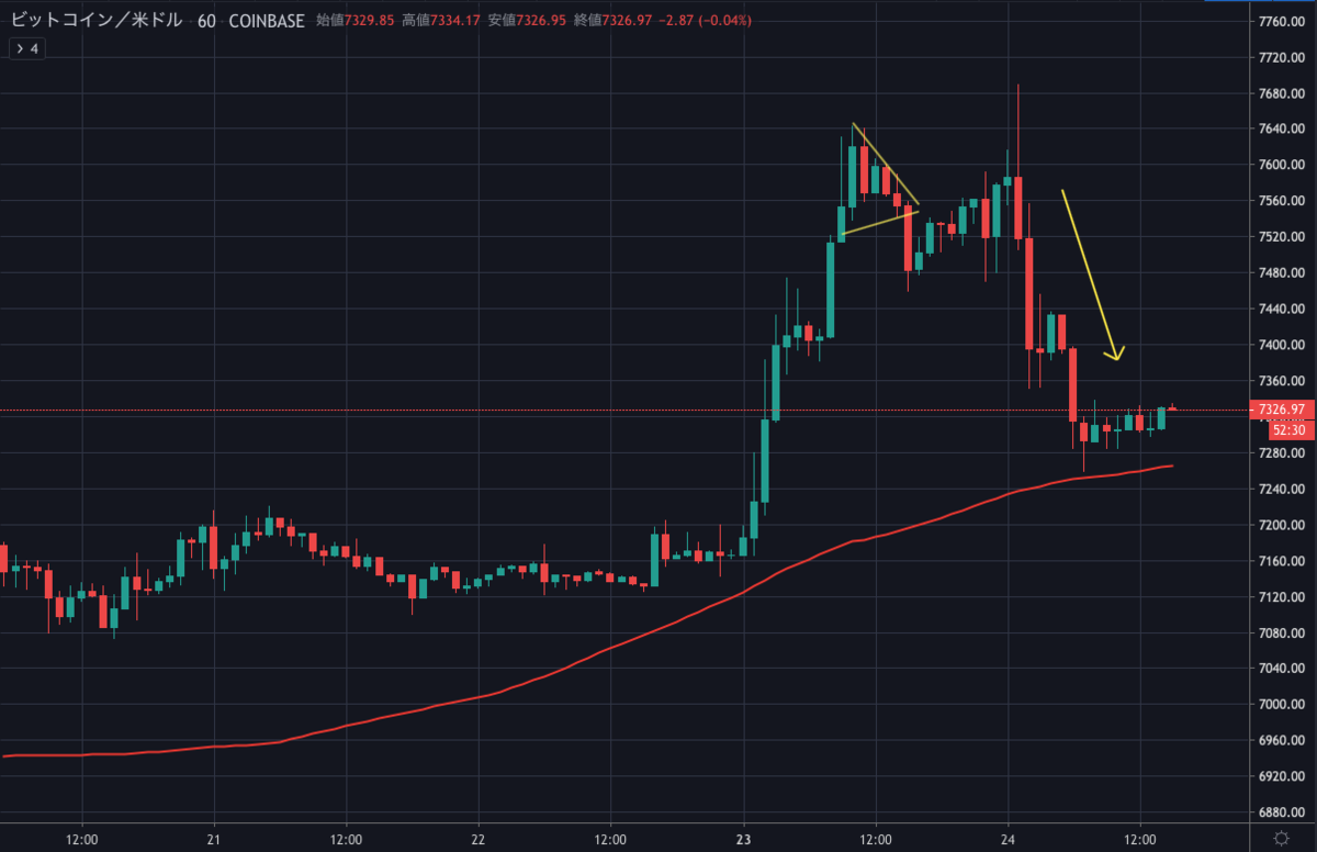BTCUSD2.png BTCUSD2