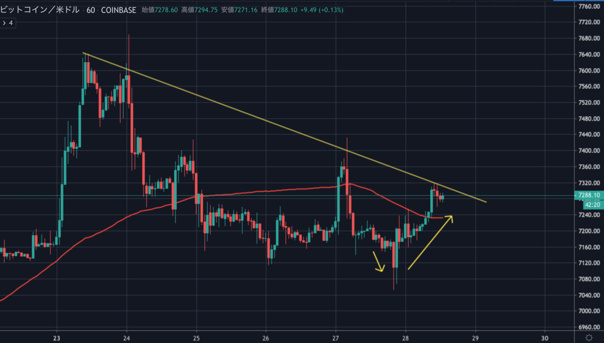 BTCUSD.png BTCUSD