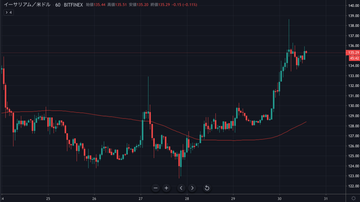 ETH:USD.png ETH USD