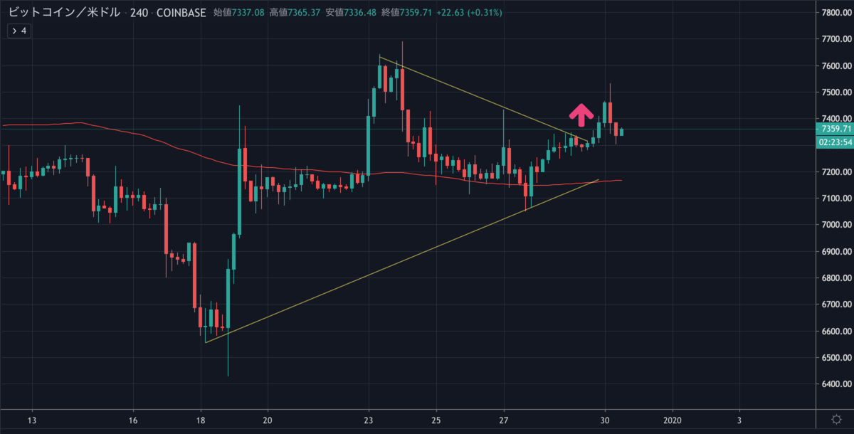 BTCUSD.png BTCUSD