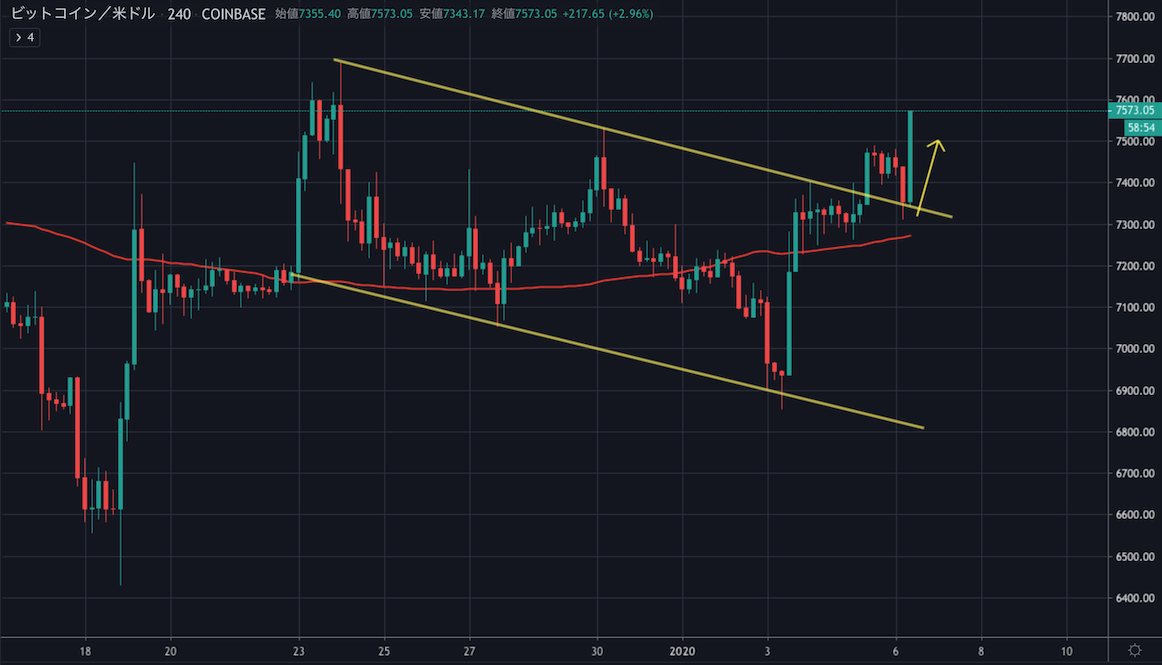 BTCUSD.png BTCUSD