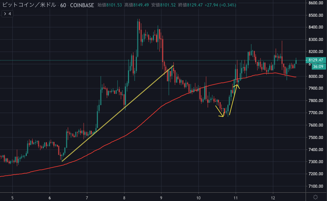 BTCUSD.png BTCUSD