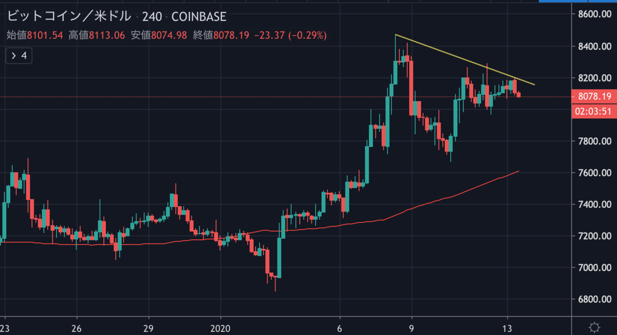 BTCUSD.png BTCUSD