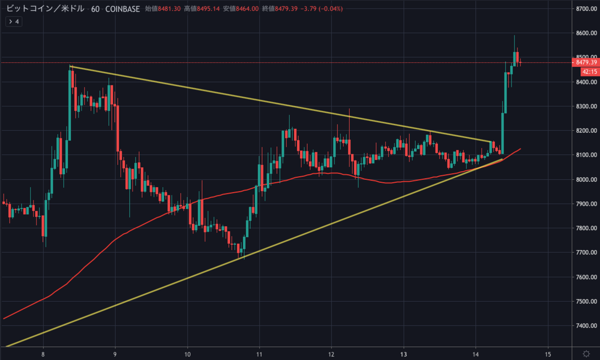 BTCUSD.png BTCUSD