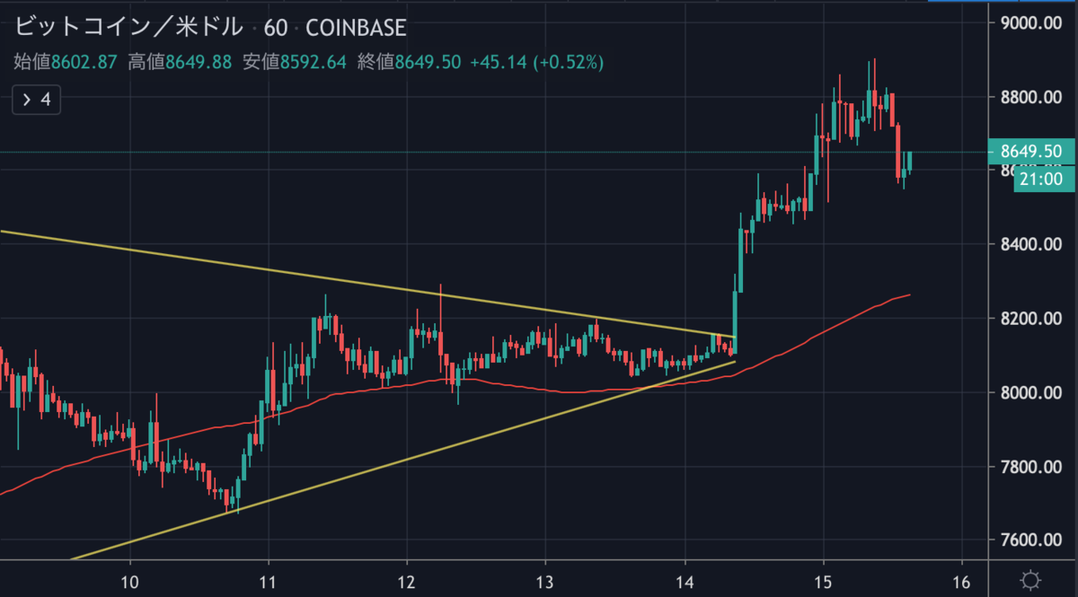 BTCUSD.png BTCUSD