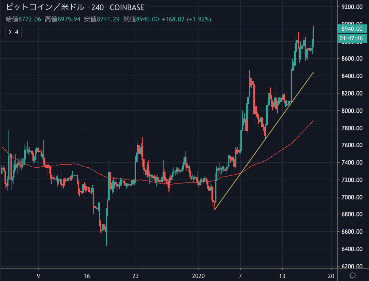BTCUSD.png BTCUSD