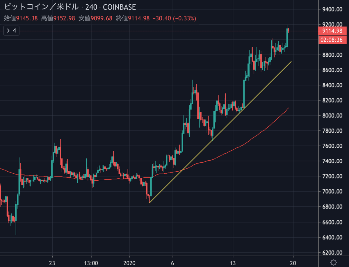 BTCUSD4H.png BTCUSD4H