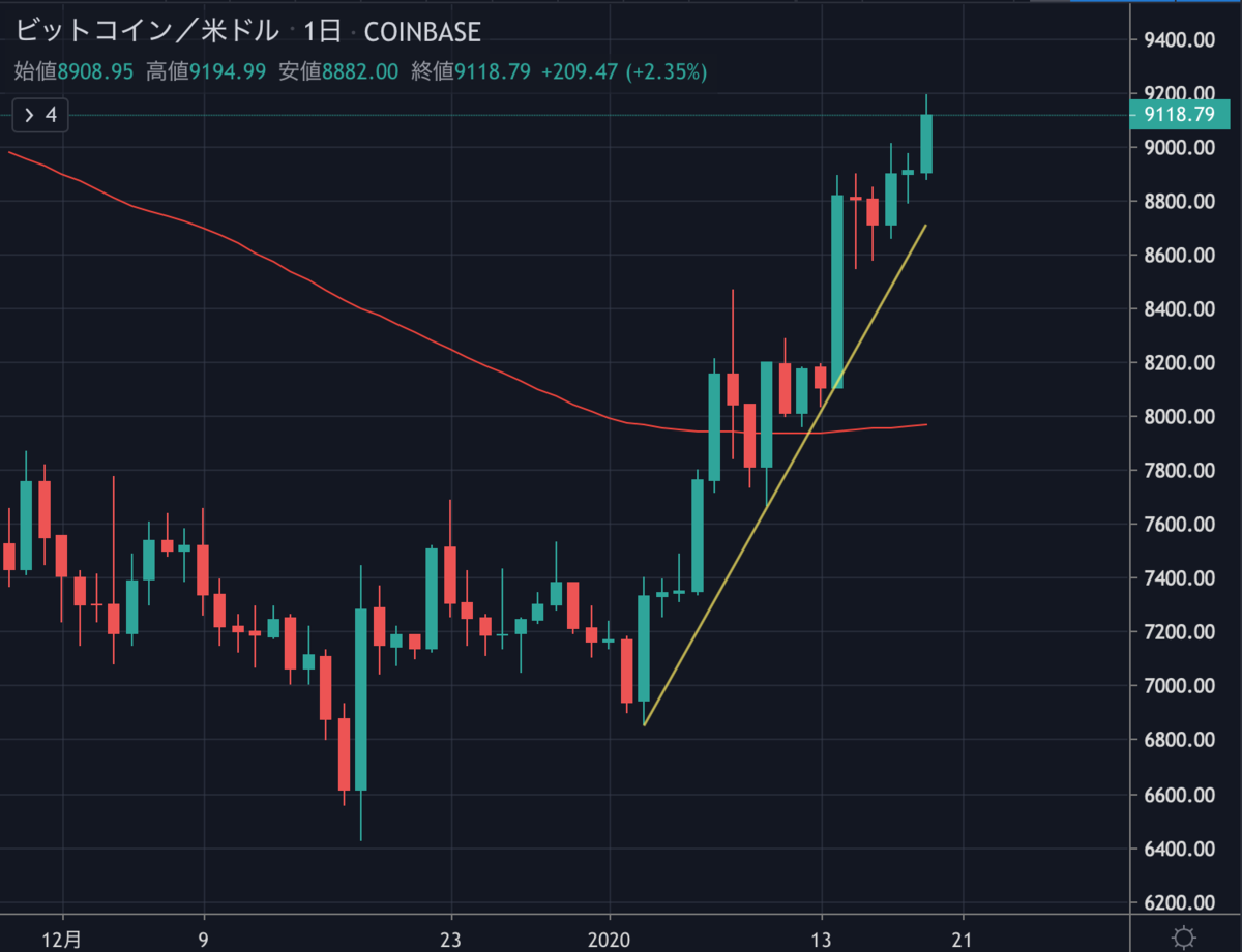 BTCUSD1D.png BTCUSD1D