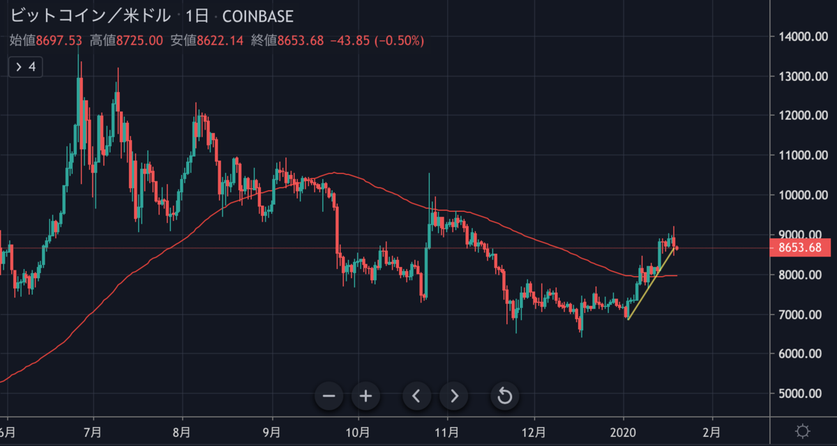 BTCUSD.png BTCUSD