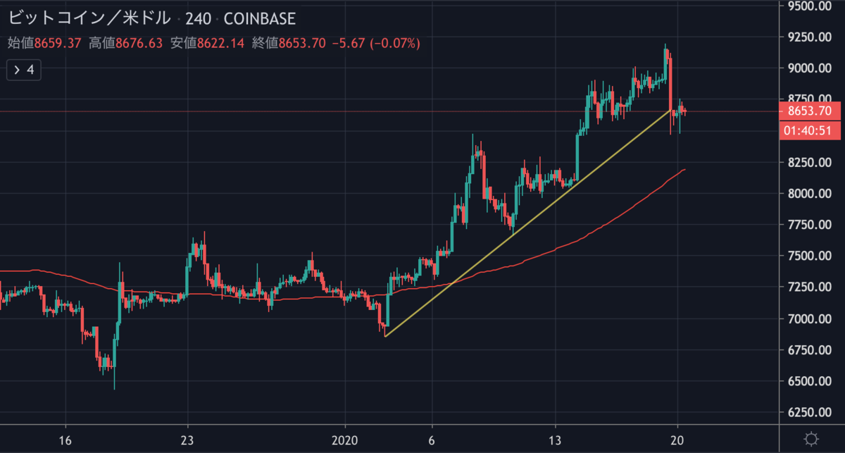 BTCUSD4H.png BTCUSD4H