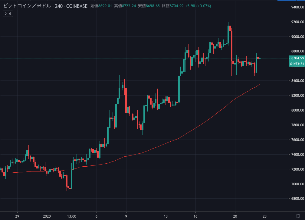 BTCUSD.png BTCUSD