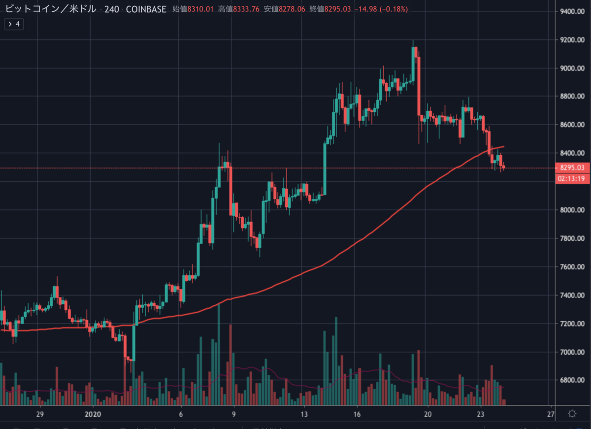 BTCUSD.png BTCUSD