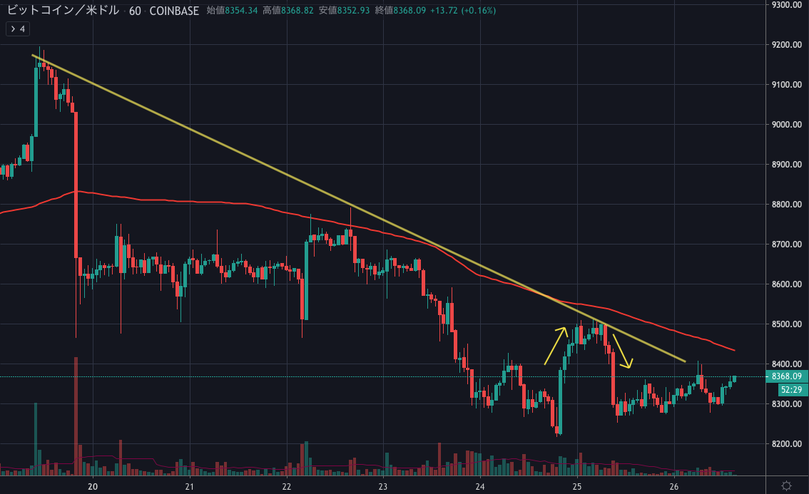 BTCUSD.png BTCUSD