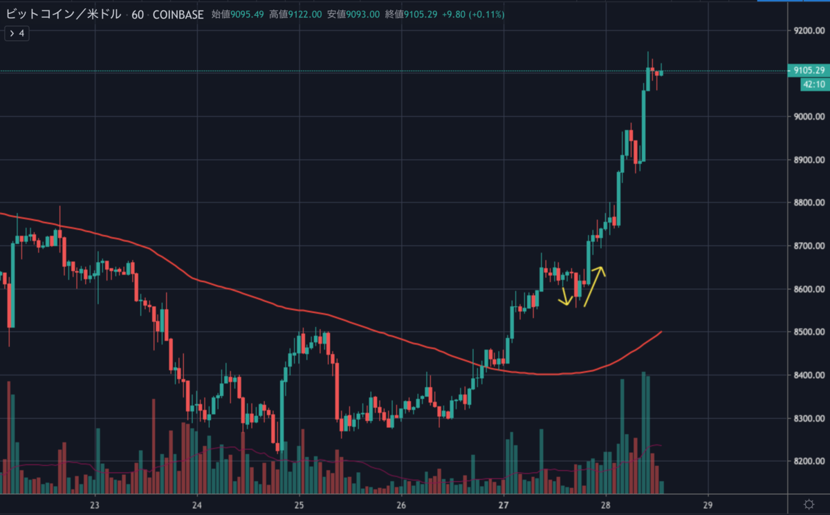 BTCUSD.png BTCUSD