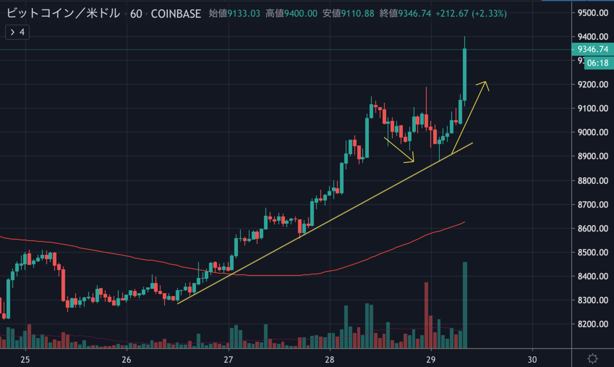 BTCUSD.png BTCUSD