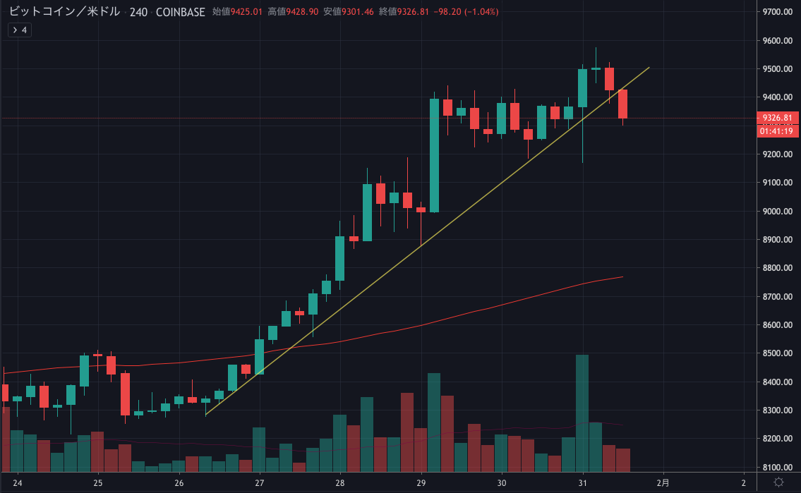 BTCUSD.png BTCUSD