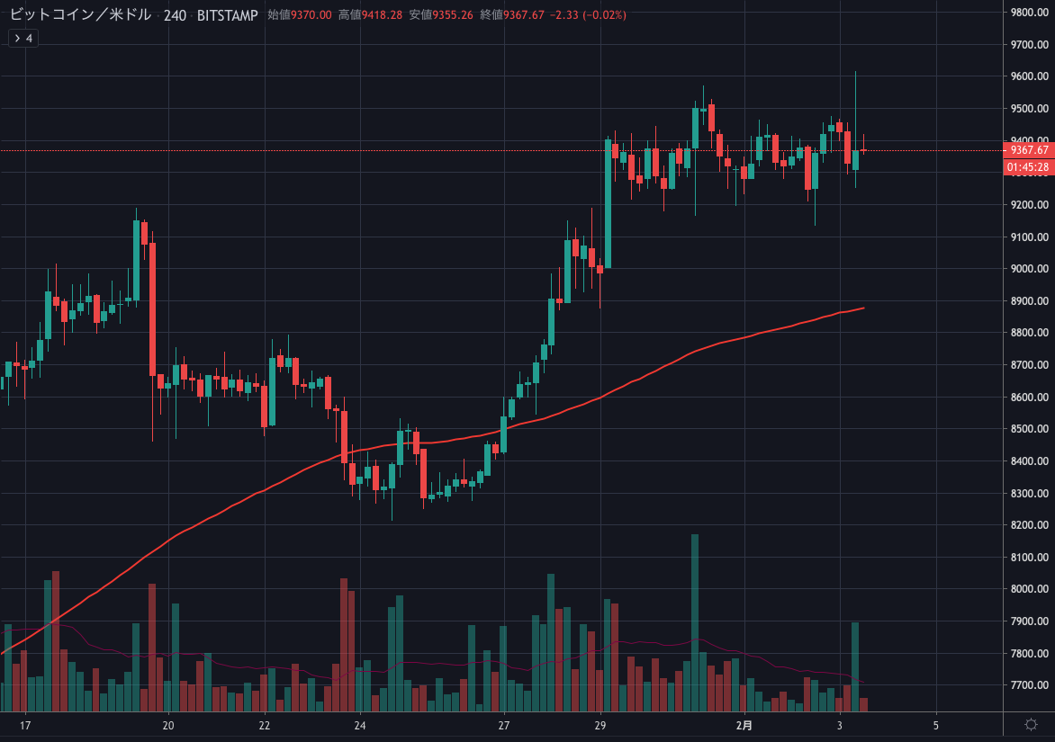 BTCUSD.png BTCUSD