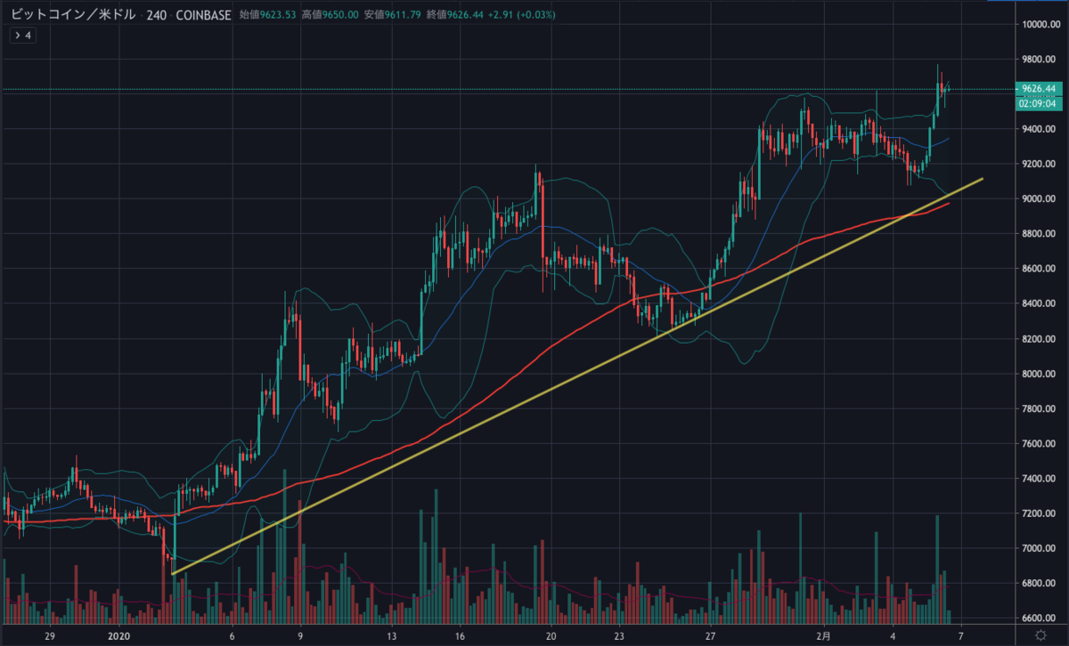 BTCUSD.png BTCUSD