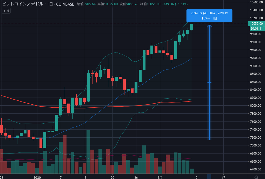 BTCUSD.png BTCUSD