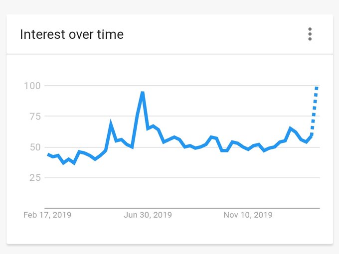 trends.jpeg Trends