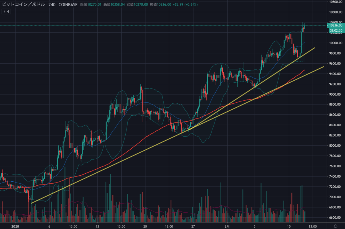 BTCUSD.png BTCUSD