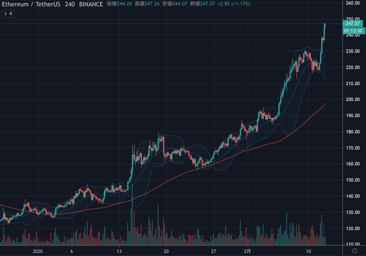 ETHUSD.png ETHUSD