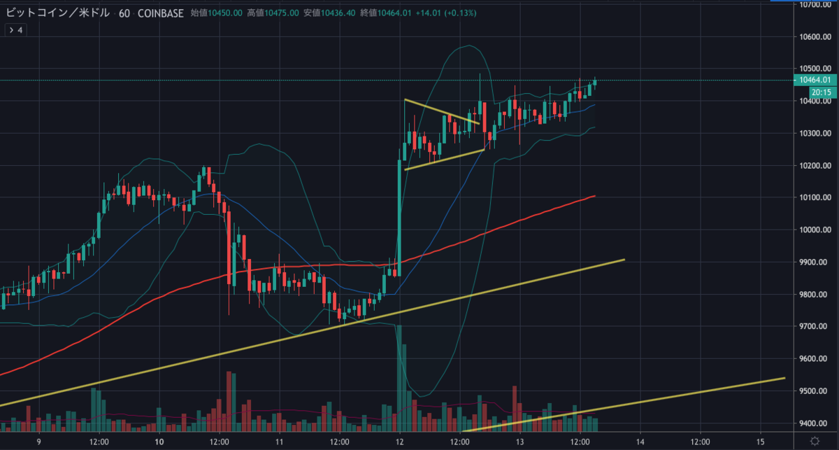 BTCUSD.png BTCUSD