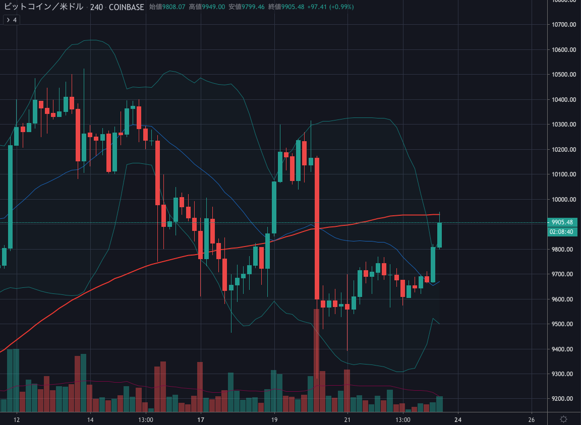 BTCUSD.png BTCUSD