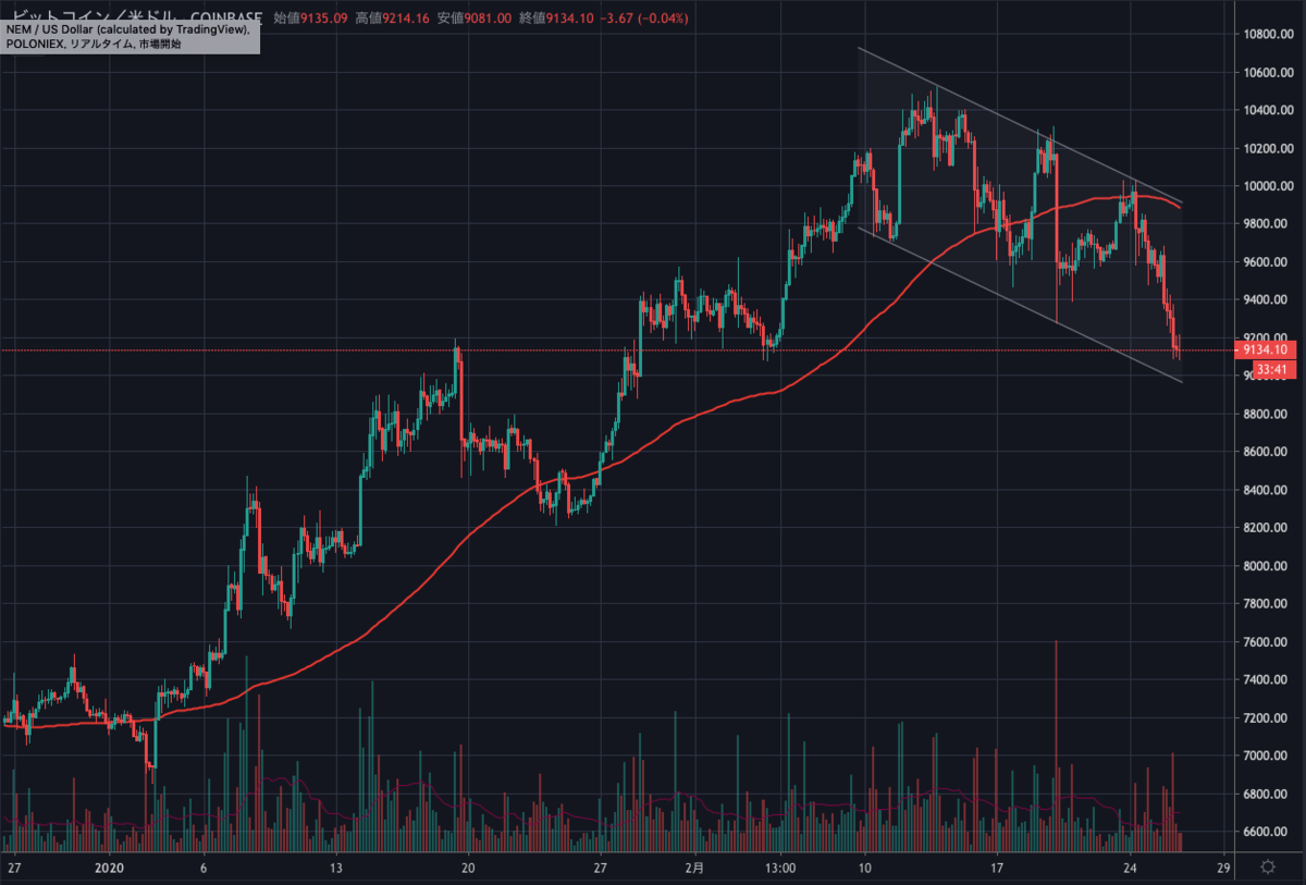 BTCUSD.png BTCUSD