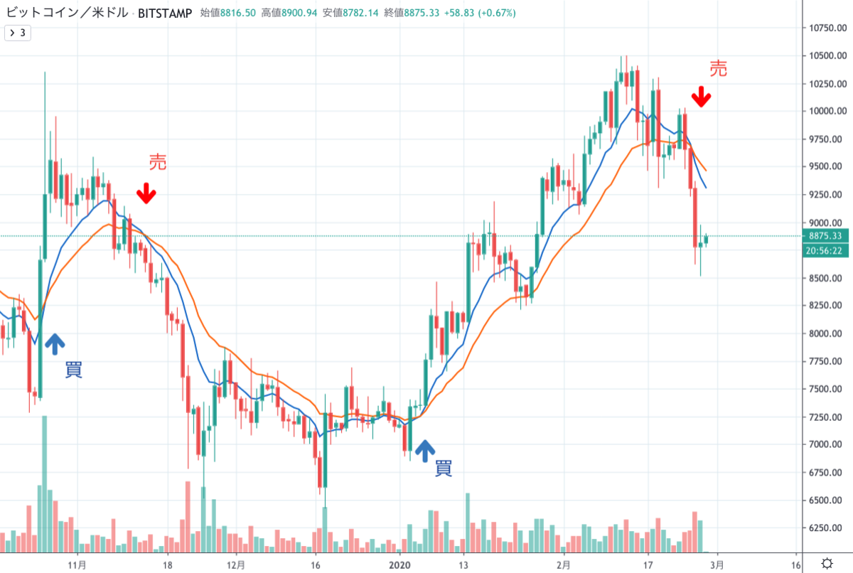 BTCUSD1D.png BTCUSD1D