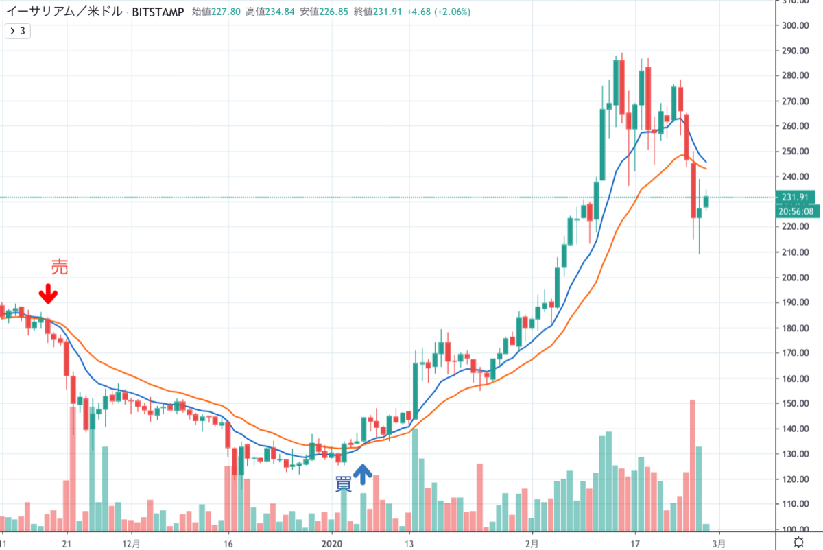 ETHUSD1D.png ETHUSD1D