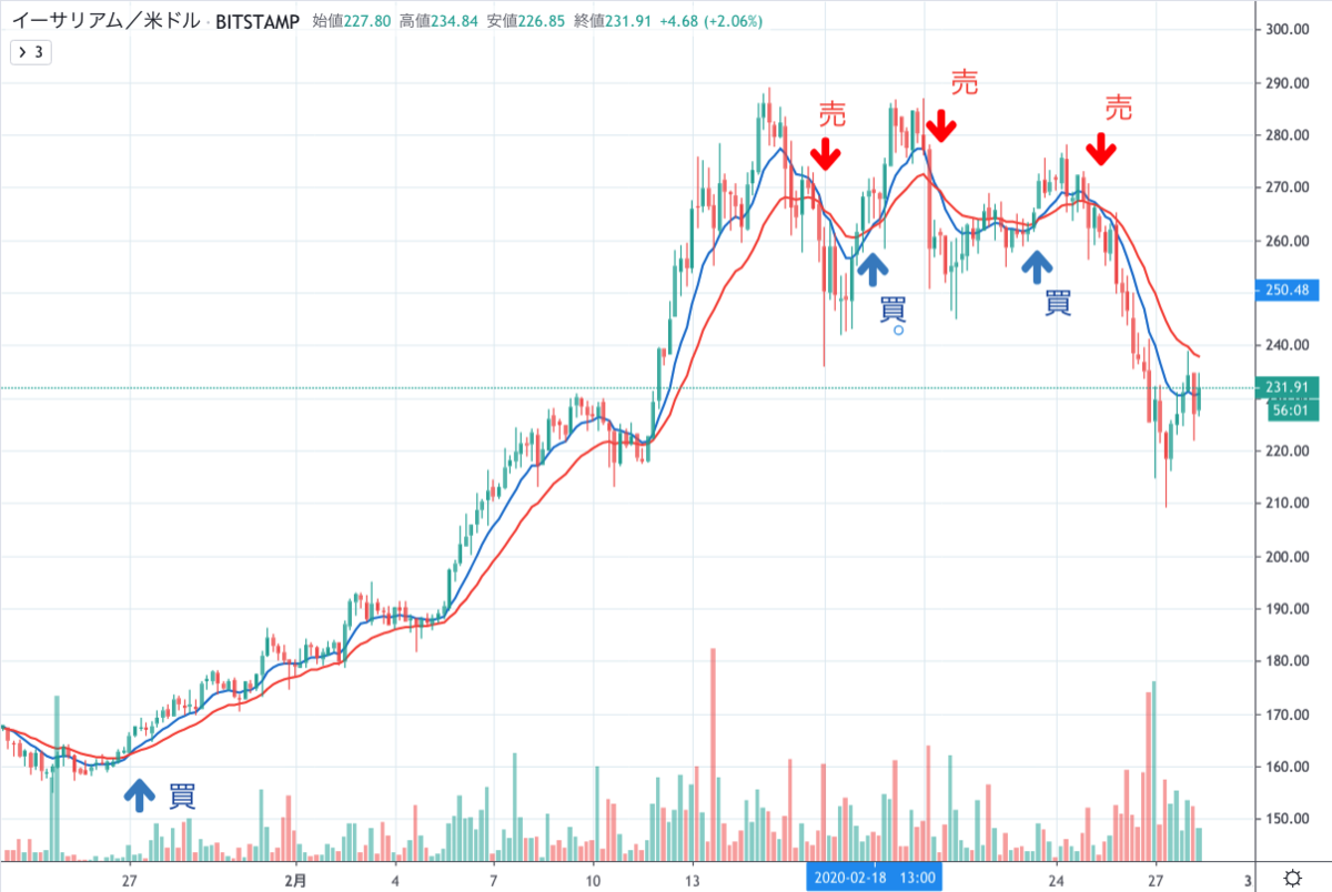 ETHUSD4H.png ETHUSD4H