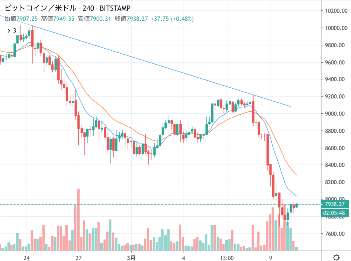 BTCUSD.png BTCUSD
