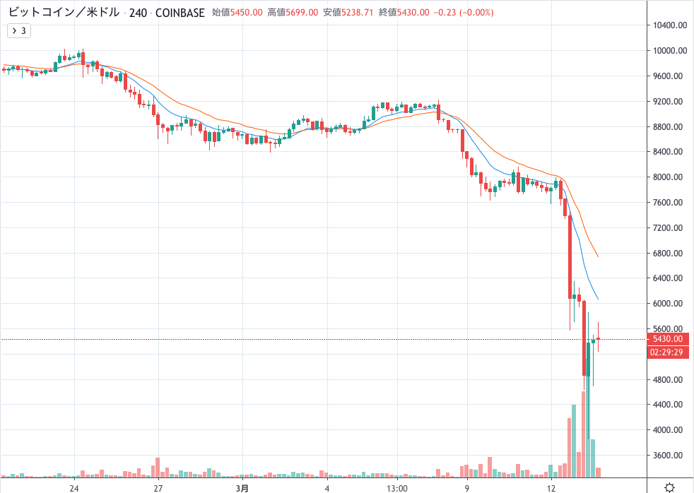 BTCUSD.png BTCUSD