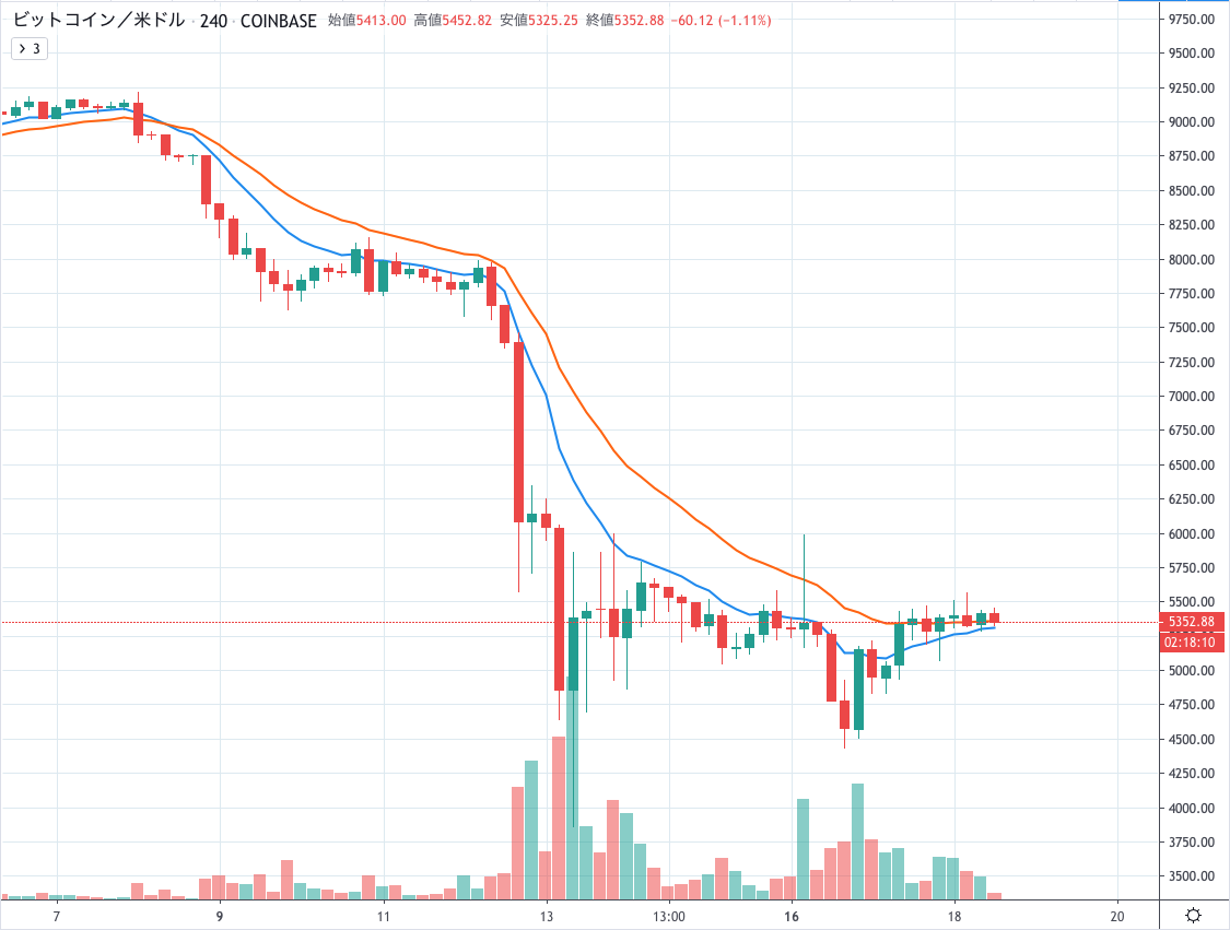 BTCUSD.png BTCUSD