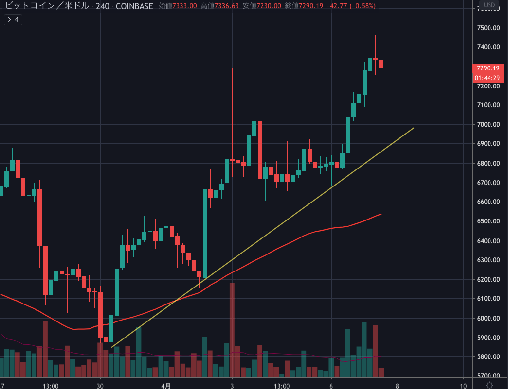 BTCUSD.png BTCUSD