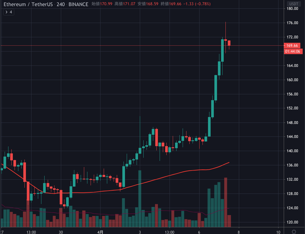 ETHUSD.png ETHUSD