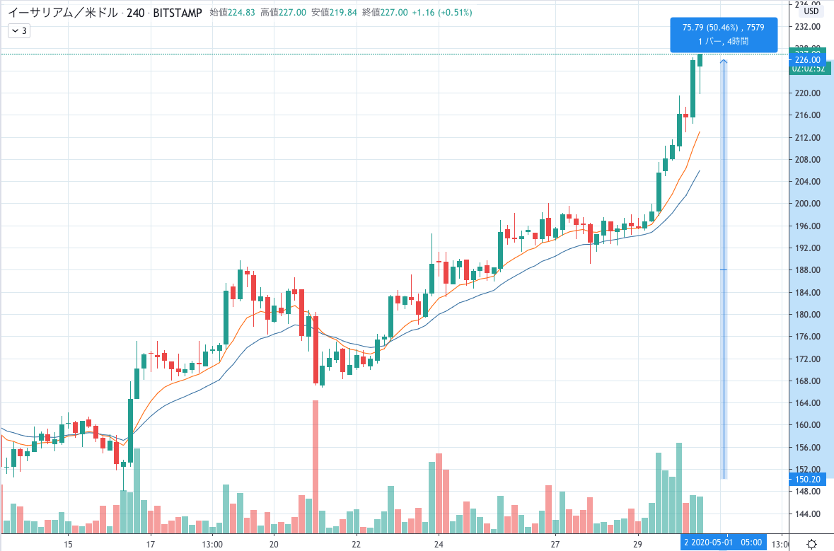 ETHUSD.png ETHUSD